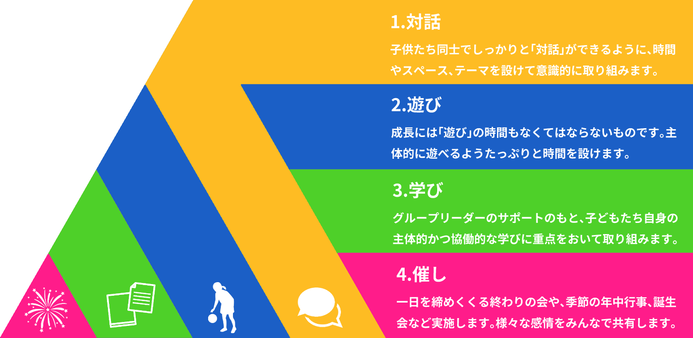 4つの基本行動の図示（スマホ用）